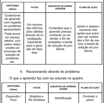 Figura 3.2. Representação do Modelo Especialista Caixa de Vidro