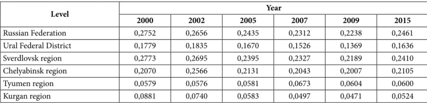 Table 2 Personnel capacity index referred to those engaged in research and development per 1000 people  