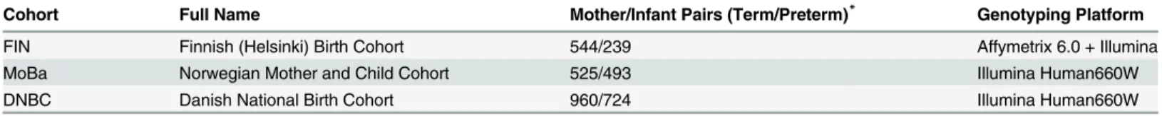 Table 1. Description of study cohorts.