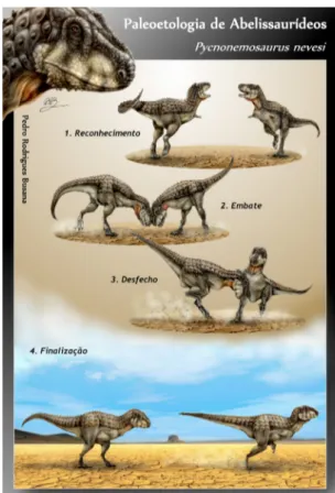 Figura 4. Etograma ilustrado de Abelisauridae mostrando  as possibilidades de comportamento a partir das  evidências osteológicas apresentadas no texto