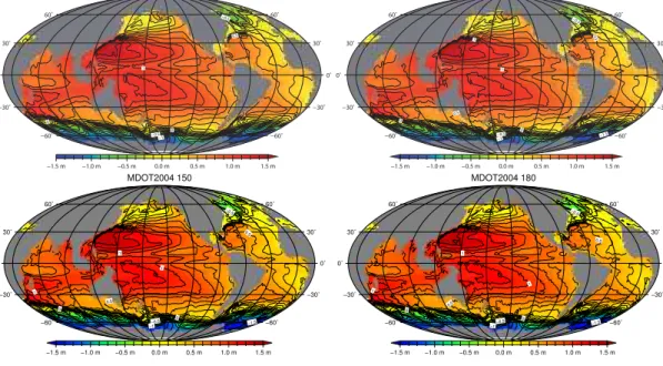 Fig. 4. Mean DOT obtained using geodetic approach with Jekeli-Wahr filter with half width of 241 km (upper left), 121 km (upper right), 97 km (lower left) and 81 km (lower right) by combining GRACE and GOCE gravity data.