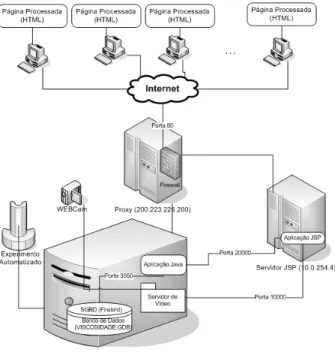 Figura 7: Arquivo de configuração CONFIG.INI. 