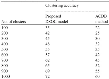 Table 1. Tabulation for energy usage  