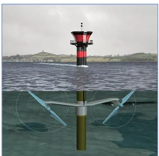 Figura 6: Sistema modular de turbina do projeto  SeaGen. Fonte: Site Alternative Energy 