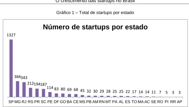 Gráfico 2 - Setores de atuação 