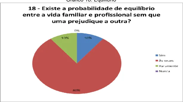 Gráfico 18: Equilíbrio 