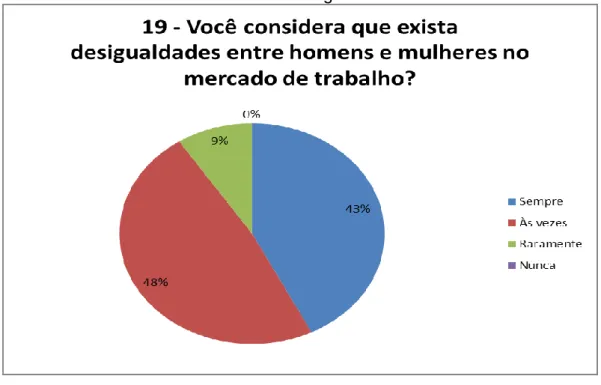 Gráfico 19: Desigualdades