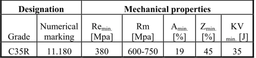 Tab. 2 Mechanical properties of material 1.1180 [4]. 