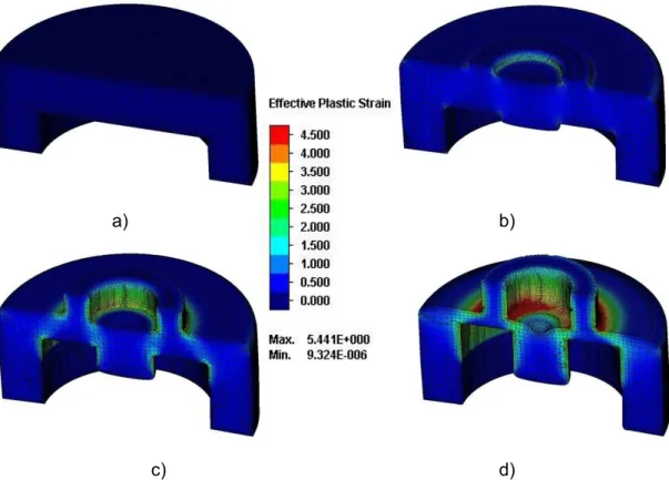 Fig. 5 Course of deformation intensity in the component with displayed mesh of finite elements a)  initial state after 1 st  operation b) at 38% c) at 66% d) final state after combined extrusion