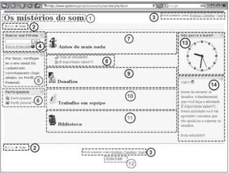 Figura 2: Página principal do ambiente e seus elementos.