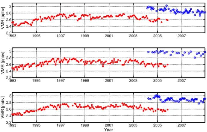 Fig. 2. Spatial coverage of the satellite instruments used.