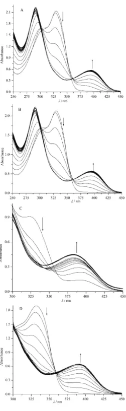 Fig. 2. UV–Vis spectra of the STSC ligand  (5×10 -5  mol dm -3 ) in the presence of  inc-reasing concentrations of Cu(II) ions in  diffe-rent solvent mixtures with MeOH mass  frac-tions (w 1 ) at 298.15 K: A, w 1  = 1.00; B, w 1  =  