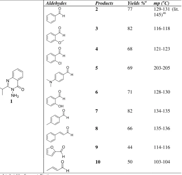 Table 1. Result of Schiff Bases 