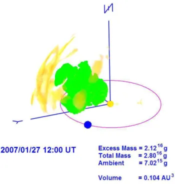 Fig. 5. Estimates of 3-D mass for the composite CME structure to the north of the ecliptic for the 24–25 January 2007 CME sequence on 27 January 2007 at 12:00 UT