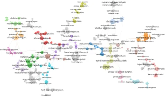 Figure 4. Scientometrics structure of 932 submitted  Industrialized research activities  in Ganj database (Irandoc)  from 1967 until 2014 on VOSviewer software resulted 457 of the prolific co-authorship for 624 3,947 prolific  authors in field of Geoscienc