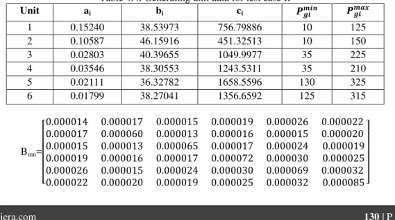 Table 4.2: GWO results for 3-unit system 