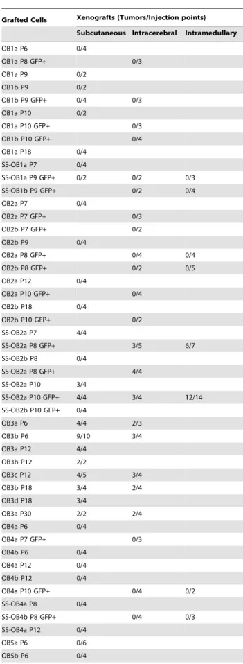 Table 1. cont.