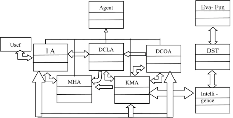 Fig 6. IMASDC Architecture (with Multi-Agent Data Cleaning Architecture, MAS and  MAS-L Frameworks) 
