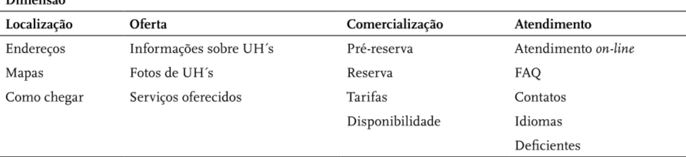 Tabela 1 —  Dimensões e variáveis