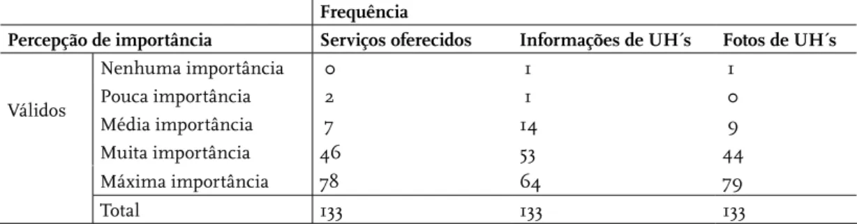 Tabela 8 —  Dimensão de oferta (A)