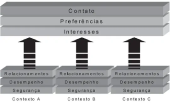 Figura 6: Sistema de Perfis
