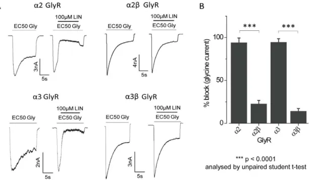 Figure 6. Clustering functional GlyR phenotypes in pure and heterogeneous cell populations
