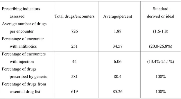 Table 2 Summary of results obtained at Boru Meda Hospital from Jan 2013 to December 2013 