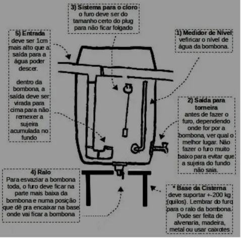 Figura 5. Esquemático da cisterna. 