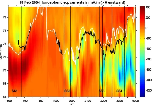 Fig. 3. Equivalent east-west currents calculated from the MIRACLE magnetometer data. Red colour indicates eastward and other colours westward flowing currents in units of mA m −1 (scale on the right)