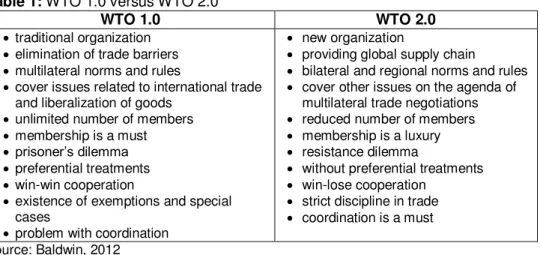 Table 1: WTO 1.0 versus WTO 2.0