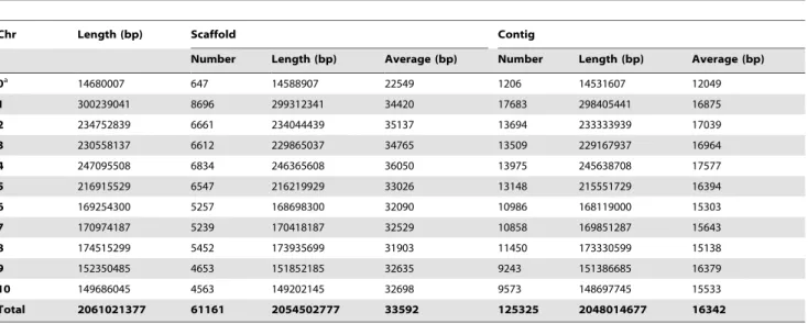 Table S1 MTP clones and their physical position, sequence characteristics, and overlap information.