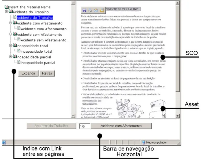 Figura 12: Material de aprendizagem produzido no Cognitor sendo executado em um navegador Web.