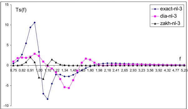 Fig. 3. The same as in Fig. 2 but for the run 3.