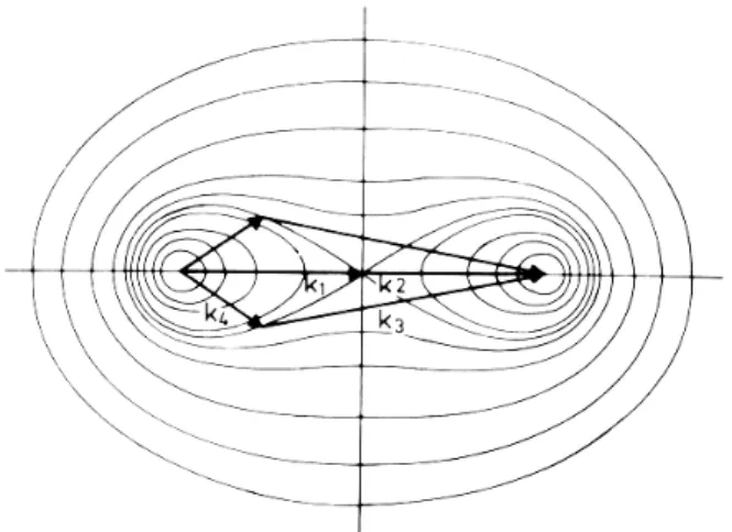 Fig. 1. Visual representation of the configurations permitted by Eqs. (5) and (6). Contour lines correspond to the possible end points of interacting vectors