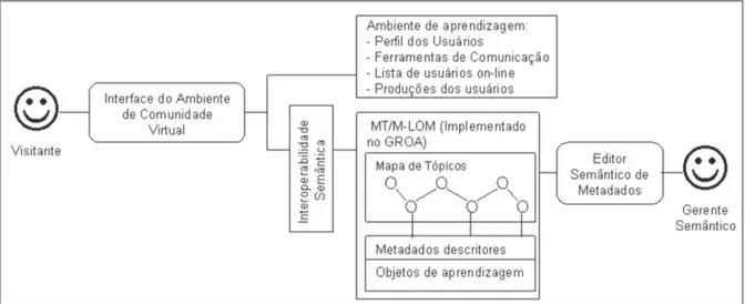 Figura 2: Estrutura geral da CV-Muzar.