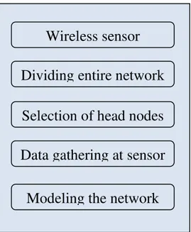 Fig 2 Architecture 