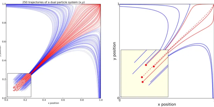 Figure 4. Do not trust the defaults. The left panel shows the sine and cosine functions as rendered by matplotlib using default settings