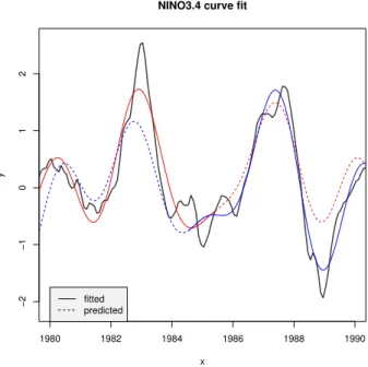Fig. 4. An example demonstrating that for a small interval of the ENSO cycle, it is possible to find two cycles which seem to be part of a regular oscillation