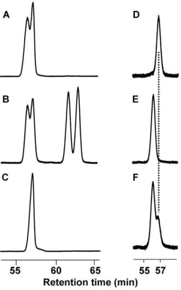 Figure 7. Resolution of MOP stereoisomers on a chiral column.