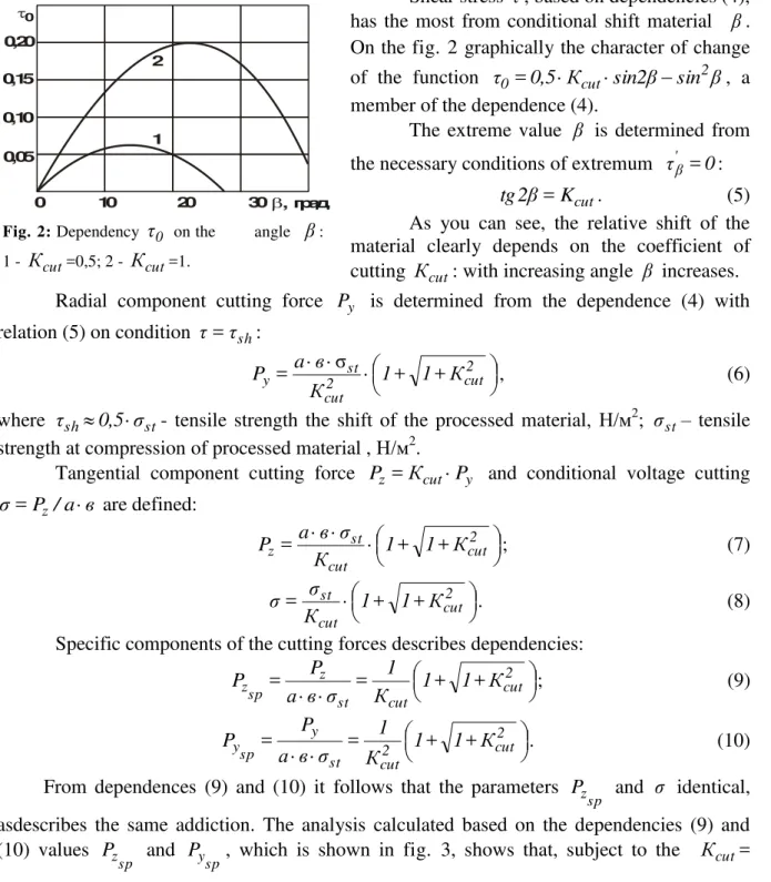Fig. 2: Dependency  Ĳ 0  on the        angle   ȕ : 