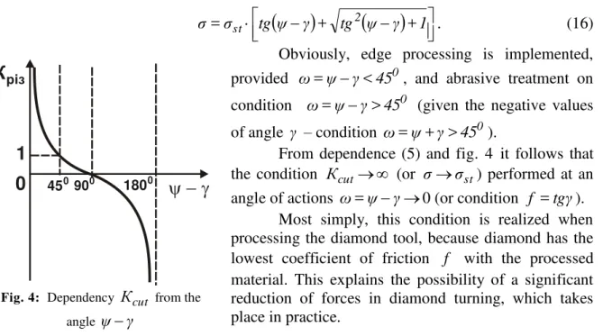 Fig. 4:  Dependency  К cut  from the 