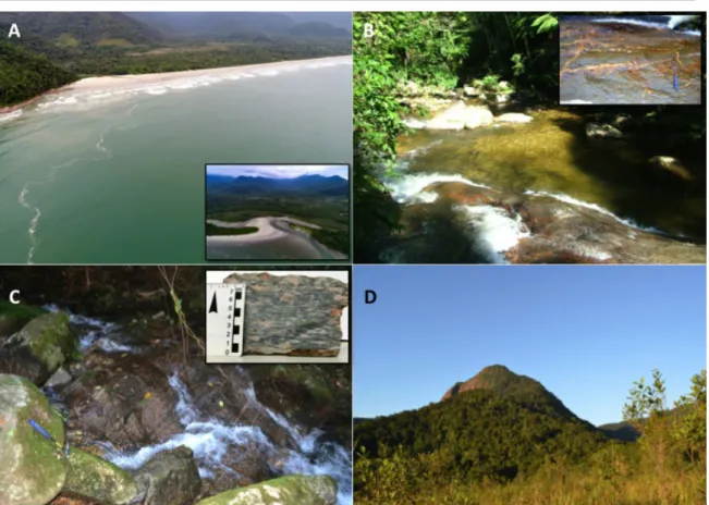 Figura 2. Locais de interesse geológico inventariados em unidades de conservação no litoral norte paulista