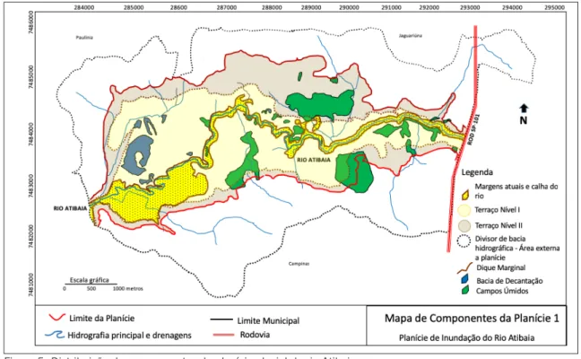 Figura 5. Distribuição dos componentes da planície aluvial do rio Atibaia