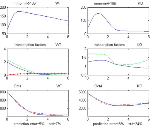 Table 3. Transl.Inhib. architectures: numbers of validated miRNA-mRNA pairs.