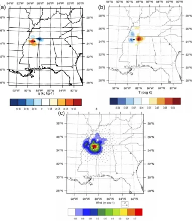 Fig. 6. Analysis increments of (a) specific humidity, (b) temperature and (c) wind at 700 hPa.