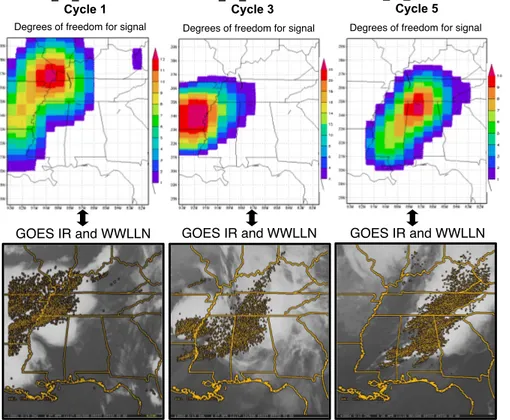 Fig. 7. Degrees of freedom for signal (top-three plots) of assimilated lightning data and ob- ob-served GOES IR and WWLLN lightning flash rates (bottom-three plots, courtesy of Gregory DeMaria and Jack Dostalek) for cycles 1, 3, and 5