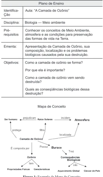 Tabela 1: Exemplo de Plano de Ensino