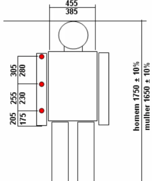 Figura 1. Medidas representativas do  corpo humano – frente. 