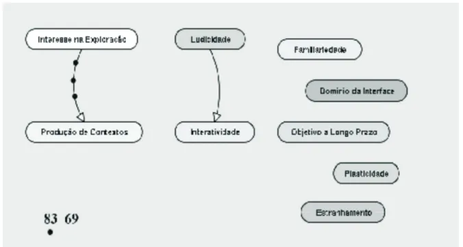 Gráfico n° 4 – Análise de implicação entre os modos de ação no ambiente ARCA