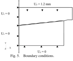 Fig. 5.  Boundary conditions. 